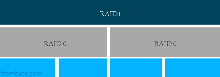 raid数据恢复_北亚数据恢复中心:4006 505 646