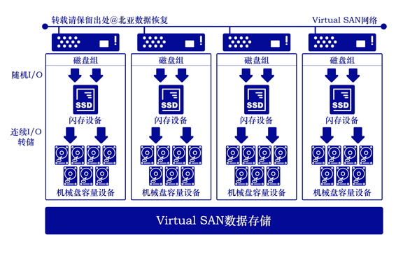 北京北亚数据恢复中心；服务器数据恢复成功案例